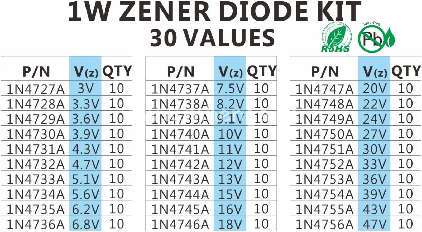 30 Values 300Pc 1W Zener Diode Assorted Kit (3V 3.3V 3.6V 3.9V 4.3V 4.7V 5.1V 5.6V 6.2V 6.8V 7.5V