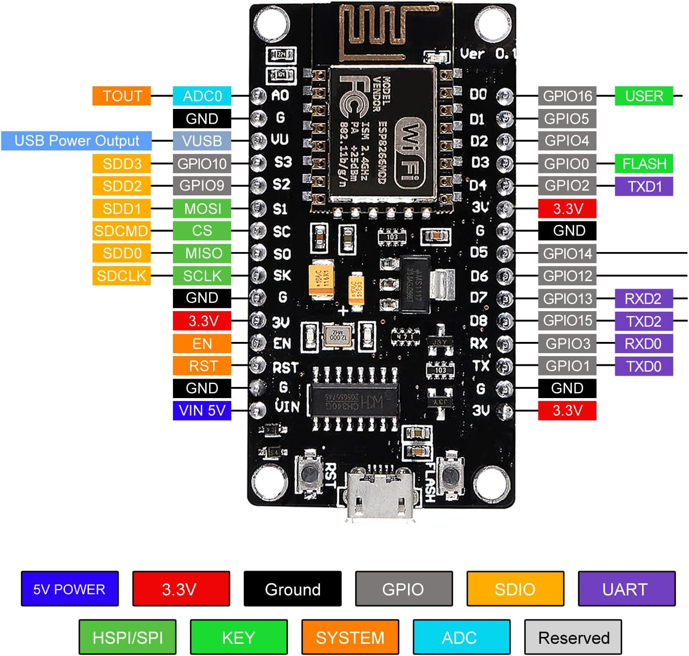 ESP8266 Serial Wireless Module CH340 NodeMcu ESP-12E V3 Lua WiFi Internet of Things New Version Development Board Compatible with Arduino IDE/MicroPython