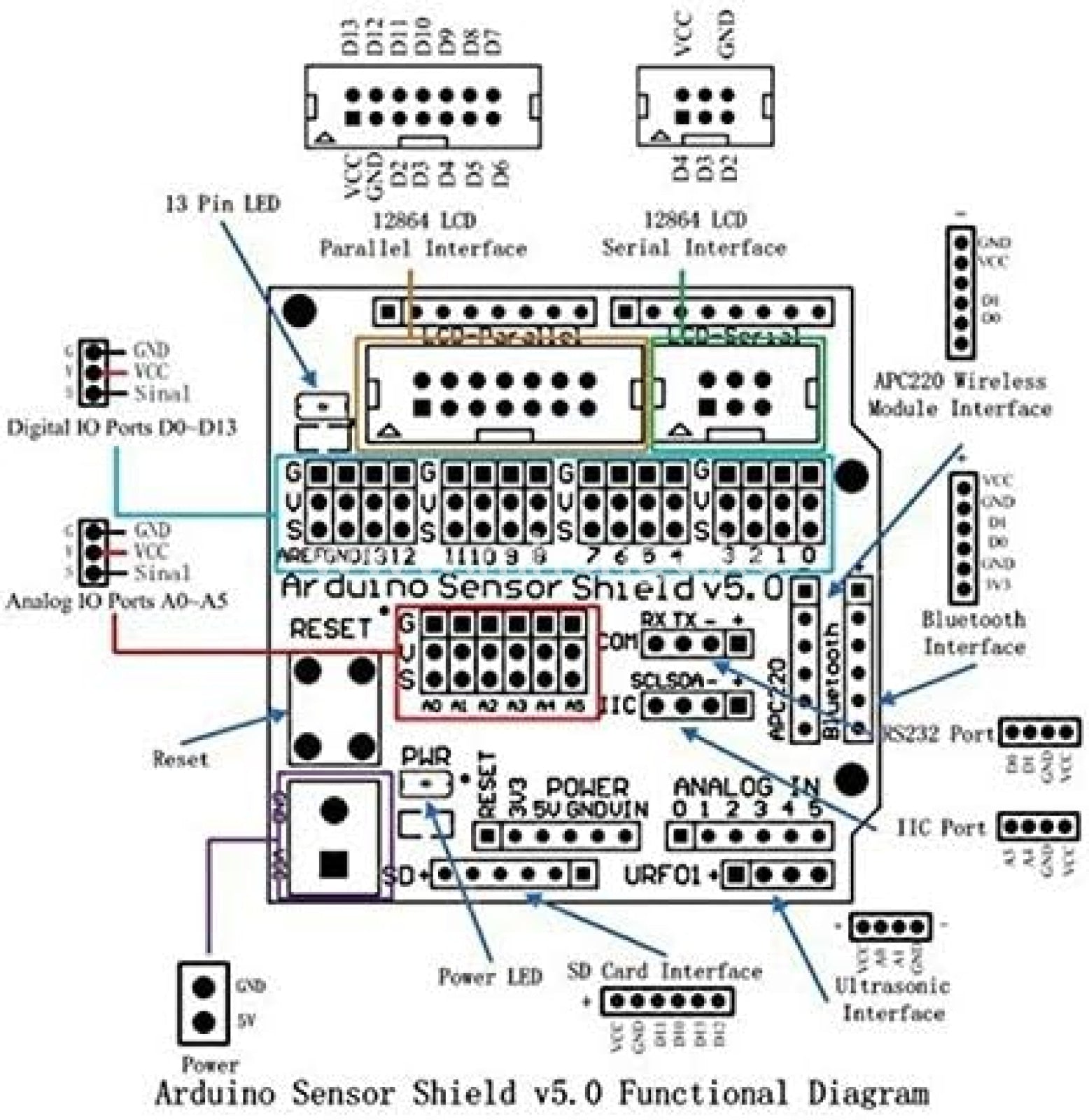 Arduino Sensor Shield V5.0 Expansion Board For Uno R3